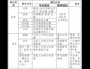 dxһ2019wL(zhng)
